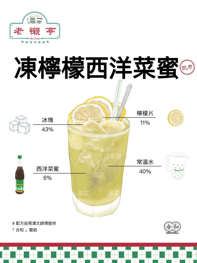 凍檸檬西洋菜蜜配方