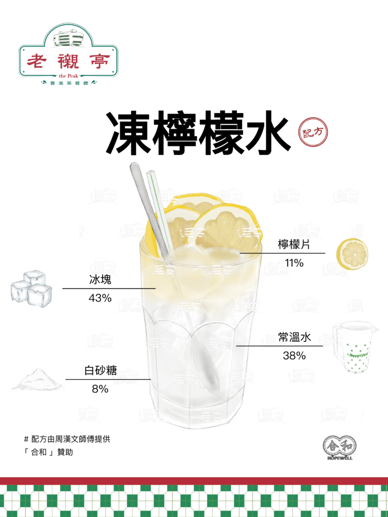 凍檸檬水配方